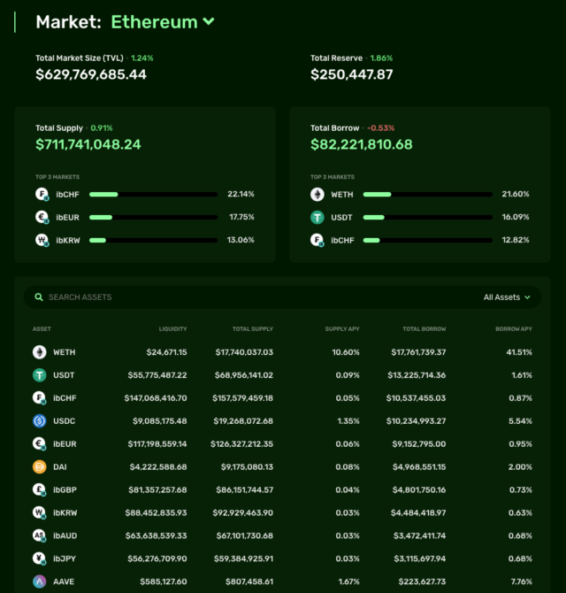 screenshot from iron bank of ethereum market