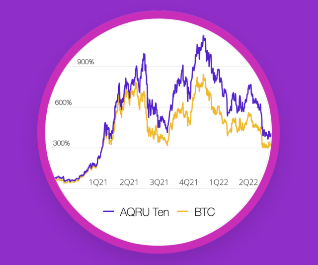 aqru ten graph